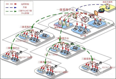 瑞星获国家邮政总局4000点网络防毒产品订单