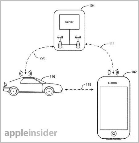 iOS设备将可以与带蓝牙功能的汽车互动甚至控制汽车。